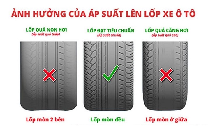 anh-huong-cua-ap-suat-lop-o-to